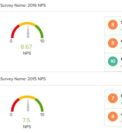 Two NPS Survey Results Calculated