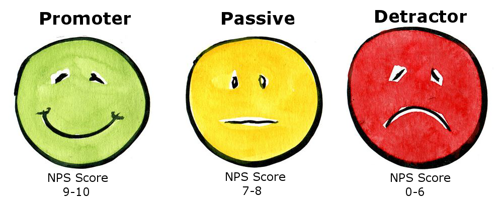 Faces of the different net promoter scores