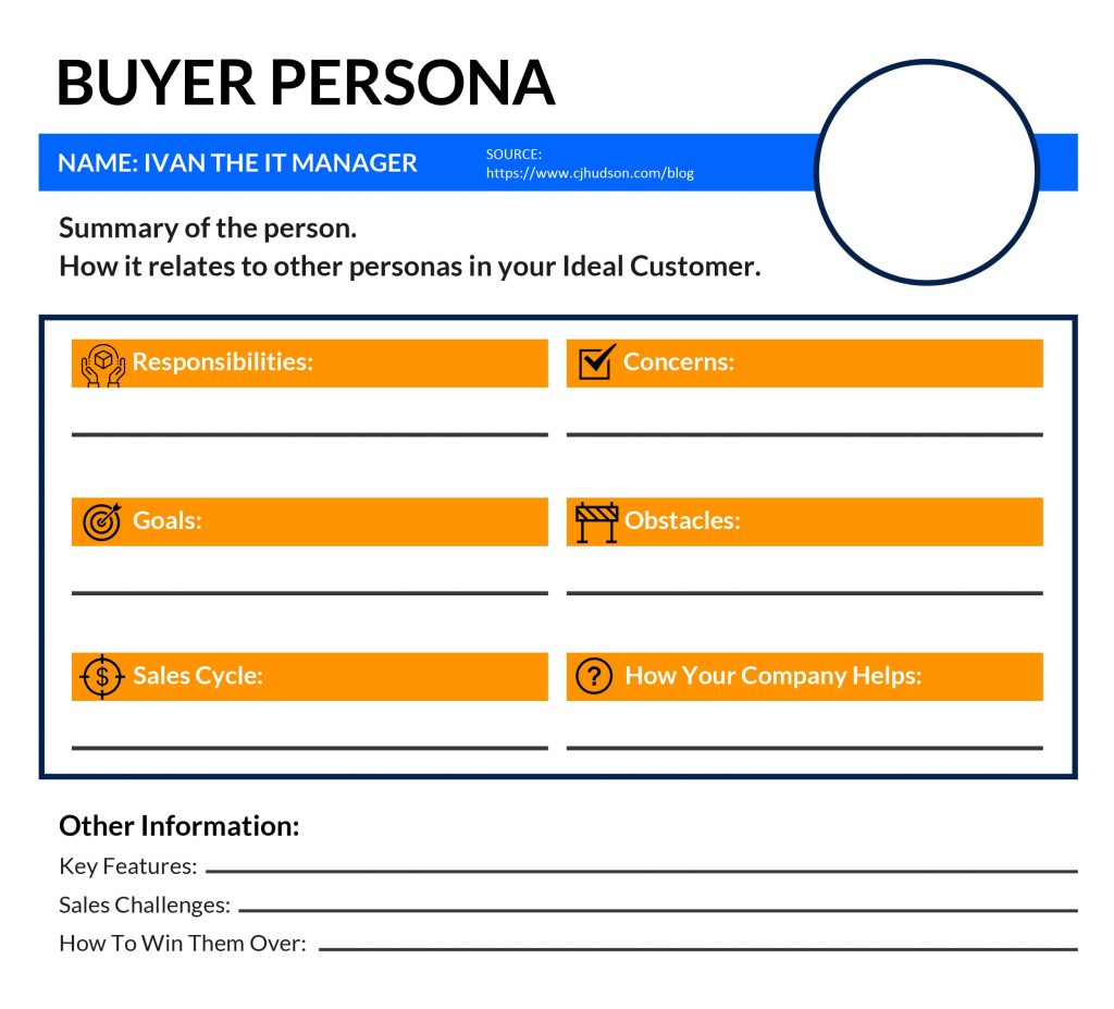 A Buyer Persona Template for use in a sales cycle with sections to fill out.